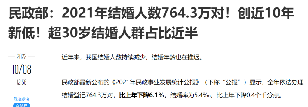 2021年我国结婚人数:764.3万人；2011年全国共结婚登记1302.4万对，比上年增长4.9%插图