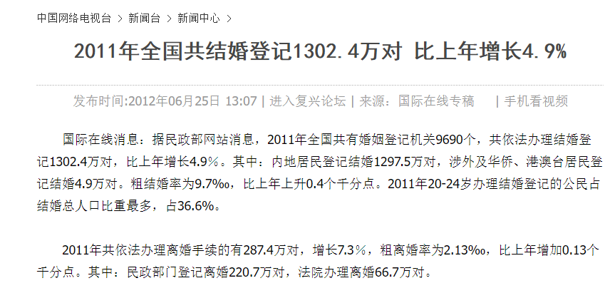 2021年我国结婚人数:764.3万人；2011年全国共结婚登记1302.4万对，比上年增长4.9%插图5